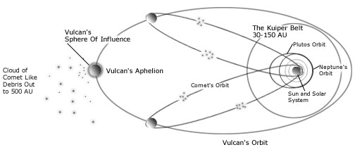 Comets Labeled